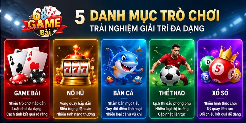 Năm danh mục trò chơi chính của 68gamebai